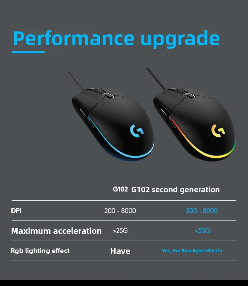 ماوس جيمنج لوجيتك G102 بإضاءة RGB تصميم خفيف الوزن 200-8000 DPI الجيل الثاني مريح للكمبيوتر