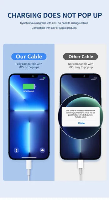 شاحن سريع PD 35 وات USB Type C لآيفون 15 14 13 12 11 برو ماكس ميني بلس XR XS مع كابل شحن البيانات المتوقعة