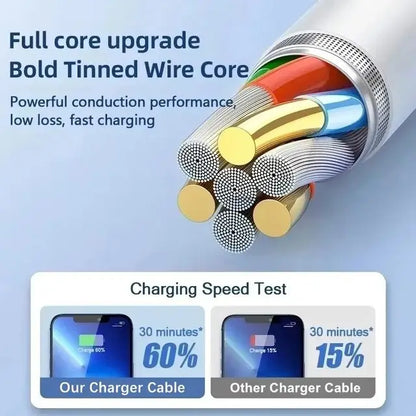 شاحن سريع PD 35 وات USB Type C لآيفون 15 14 13 12 11 برو ماكس ميني بلس XR XS مع كابل شحن البيانات المتوقعة