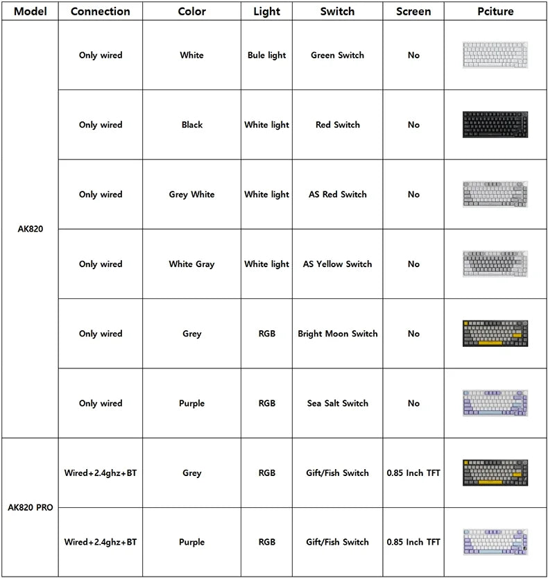 لوحة مفاتيح ميكانيكية للألعاب Ajazz AK820/AK820Pro بلوتوث 5.1/لاسلكية/سلكية USB-C قابلة للتخصيص مع مقبض وخاصية التبديل السريع وحشوة مطاطية