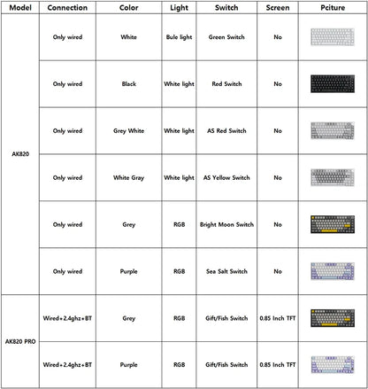 لوحة مفاتيح ميكانيكية للألعاب Ajazz AK820/AK820Pro بلوتوث 5.1/لاسلكية/سلكية USB-C قابلة للتخصيص مع مقبض وخاصية التبديل السريع وحشوة مطاطية